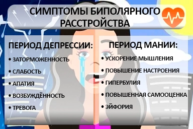 Лечение биполярного расстройства в Ордынском