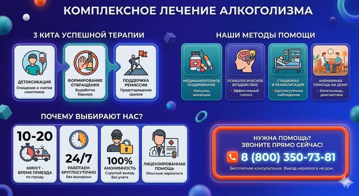Инфографика о методах лечения алкоголизма в Ордынском: детоксикация, кодирование и анонимная помощь на дому от клиники Похмельная служба.